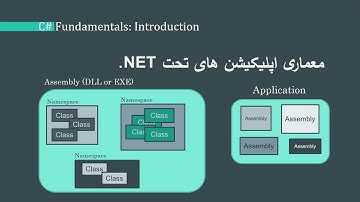 1  C# Tutorials  آموزش مقدماتی برنامه نویسی سی شارپ    درس اول  مفاهیم اولیه