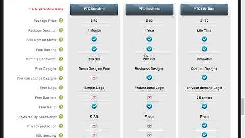 get script make your own zarfund website