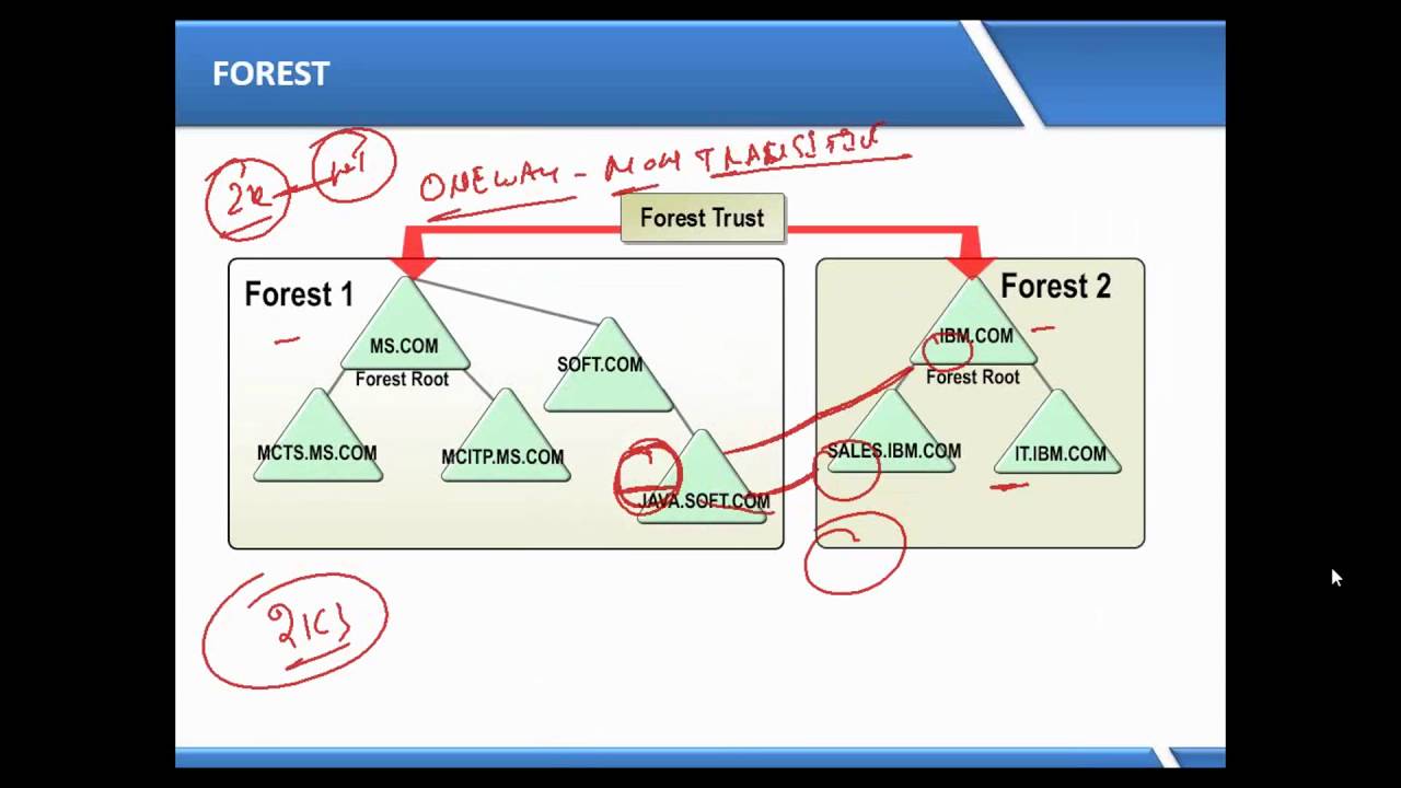 active-directory-trust-relationship-online-mcse-training-video-by