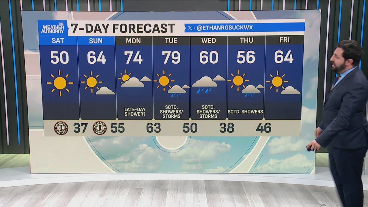 A cool, dry weekend before a warm up arrives - YouTube
