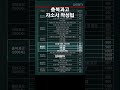 충북과고 자소서 작성팁 #자소서 #과학고