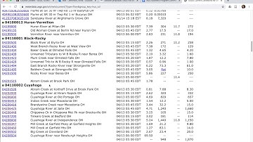 Finding streamflow data on the USGS NWIS website