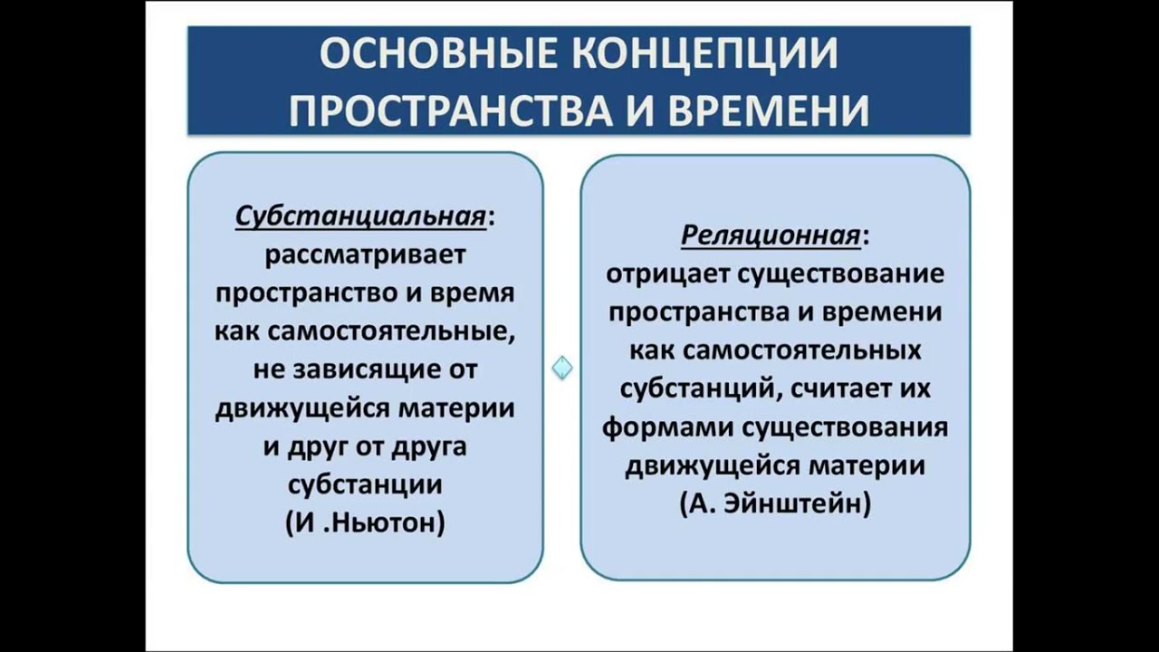 Какие принципы легли в основу концепции нового. Концепции пространства и времени. Две концепции пространства и времени. Основные концепции пространства и времени. Основные концепции пространства и времени в философии.