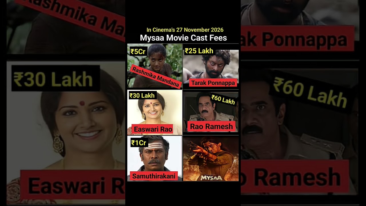 Mysaa Movie Cast Fees 💸 | Rashmika Mandanna’s reported remuneration and the estimated fees of the