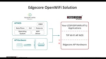 OpenWifi - Introducing Edgecore OpenWiFi Solution