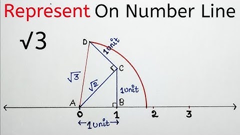 represent root 3 on number line | √3 on number line representation 
