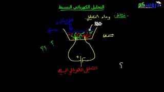 فيزياء السنة الرابعة متوسط ( بيام BEM ) : التحليل الكهربائي البسيط 1