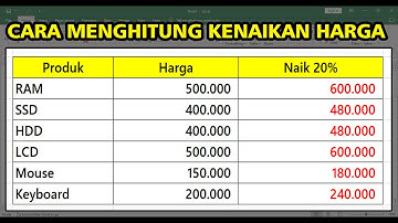 Cara Menghitung Kenaikan Harga di Excel | Praktis dan Mudah!