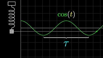 An Alternative Introduction to Trigonometry