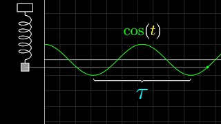 An Alternative Introduction to Trigonometry