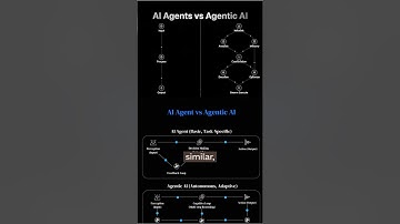 AI Agents vs Agentic AI?
