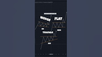 How To Trade Forex Pt.1 Using continuation Patterns