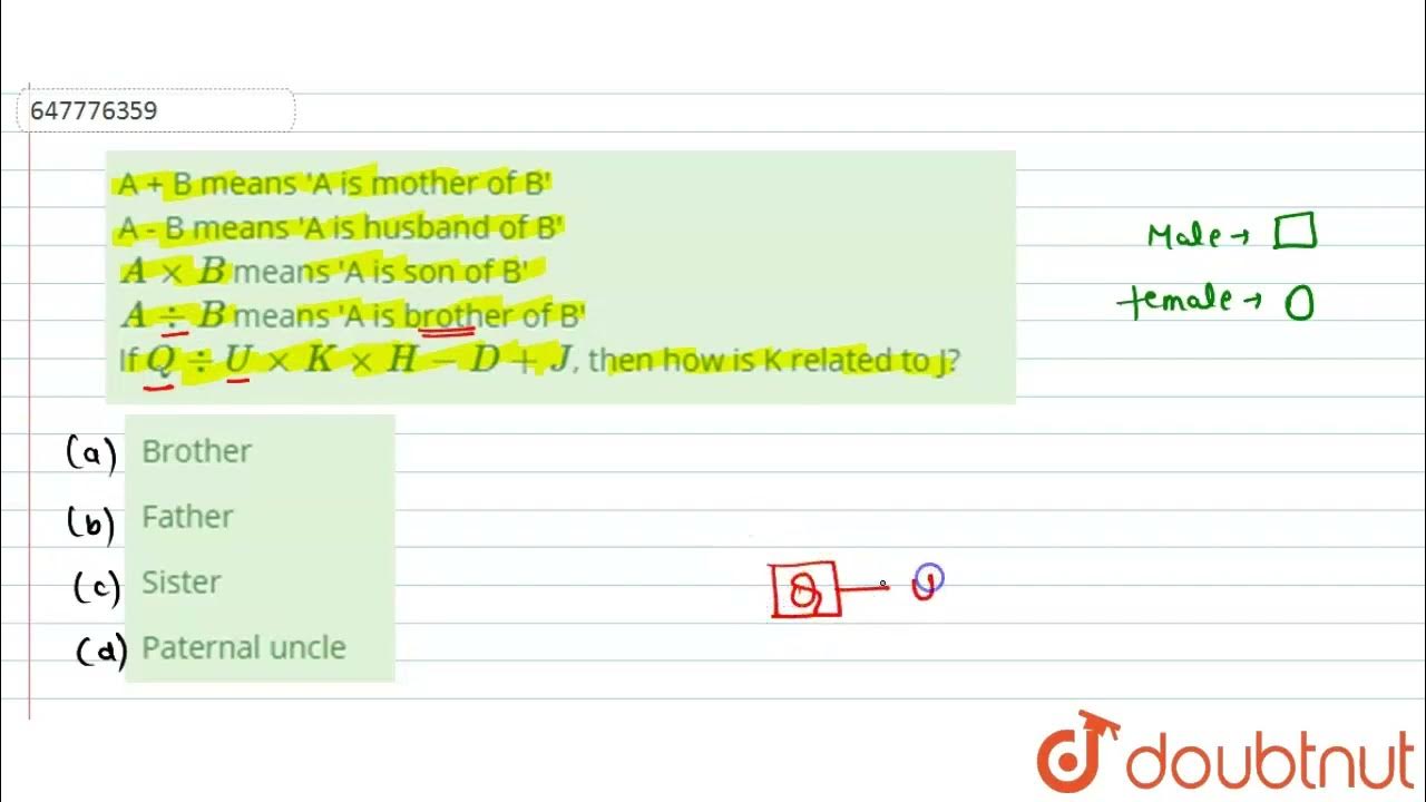 A b means a is mother of b a b means a is husband of b a xx