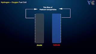 FUEL CELL ( An excellent visualization. Chemistry animation)