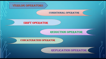 Operators in verilog #dataflowmodeling #operatorswithexamples