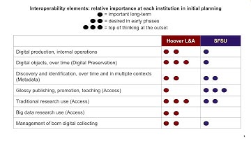 Exploring Interoperability in Digital Migrations for Special Collections