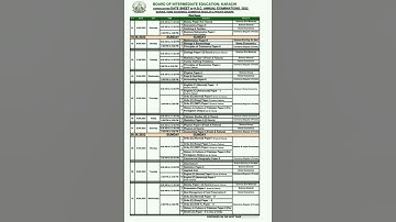 BIEK HSSC Date Sheet 2022 Annual Exam Science, Commerce Group||Karachi Board Date Sheet HSSC 2022