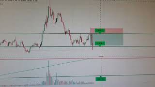 Bank Nifty target Archive for sort position#stockmarketbudget#Stockmarketlegend