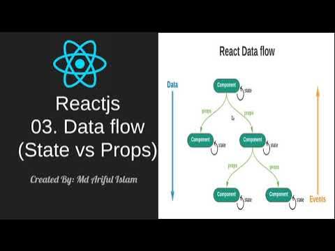 Reactjs 03: Data Flow as State and Props - YouTube