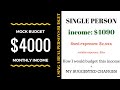 Mock Budget With Me | $4,000 Monthly Income | Single Person | KeAmber Vaughn