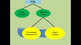 1. Rules of Origin of FTA 1_Introduction to Rules of Origin