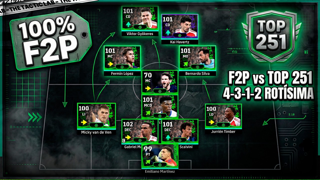 FORMATION ROTÍSIMA 100% F2P 🔥 vs TOP 251 | eFootball