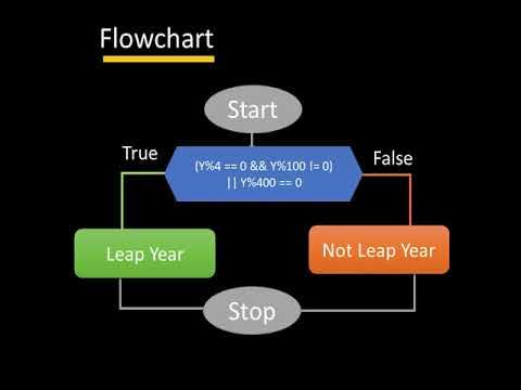 #Shorts Algorithm and flow chart to check a leap year - YouTube