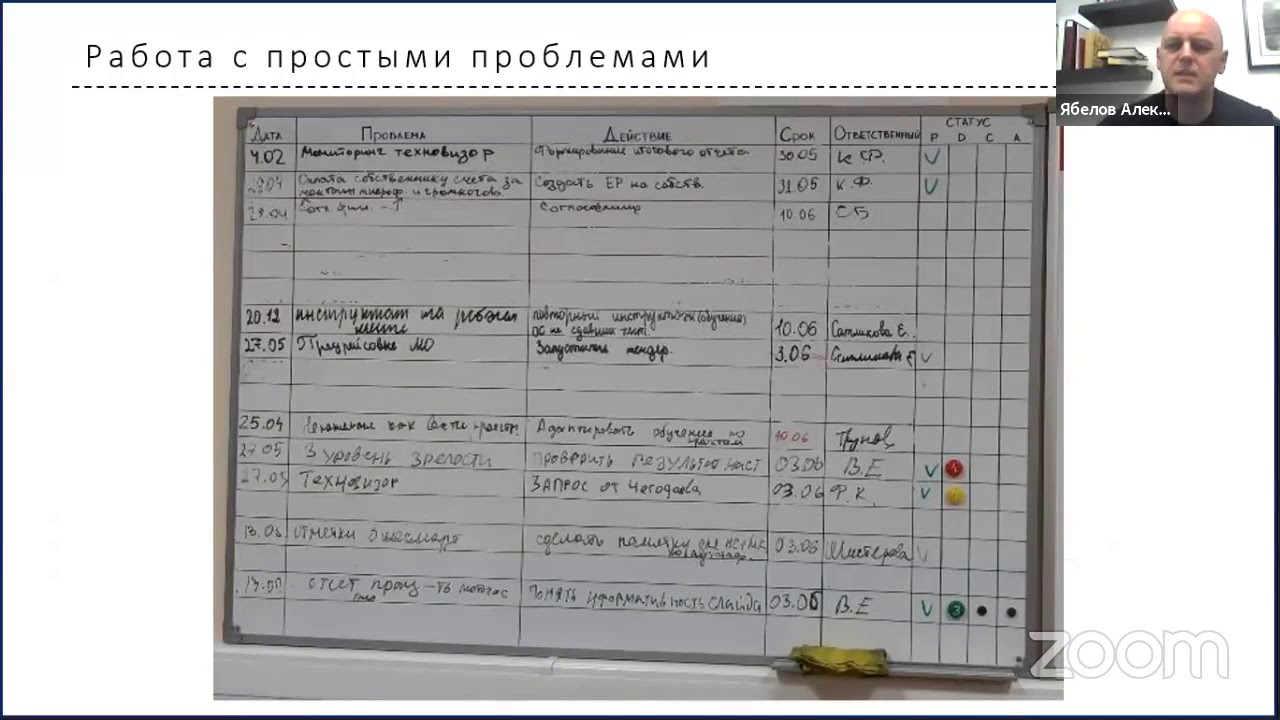 LEAN: 5 инструментов решения производственных проблем