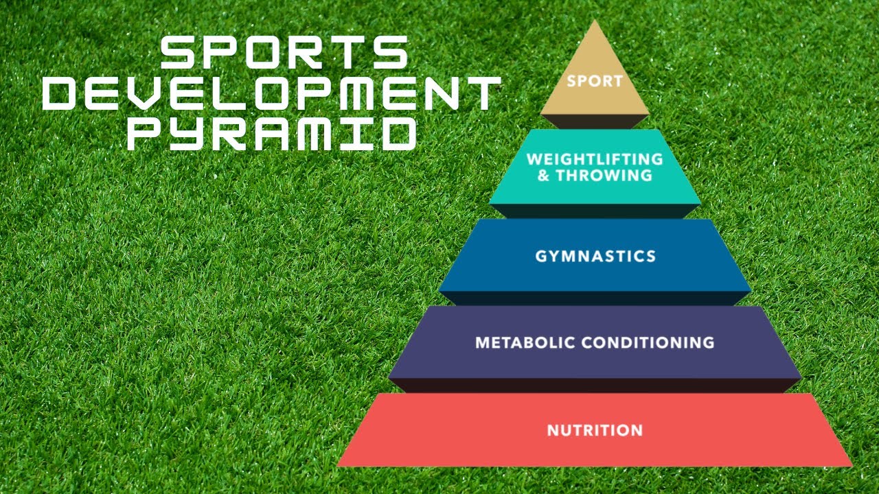 IGCSE PE THE SPORTS DEVELOPMENT PYRAMID Social & Cultural Influences 10 ...