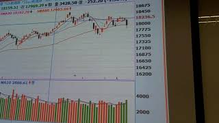 扣抵位置的說明~歡迎 加LINE0989283862 詢問股票丶期貨丶海期丶股期丶選擇權丶美股丶港股相關開戶交易事宜
