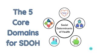 5 Core Domains for Social Determinants of Health (SDOH)
