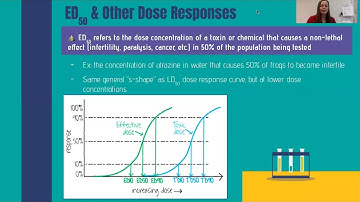 8.12-13: LD-50 & Dose Response Curves