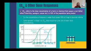 8.12-13: LD-50 & Dose Response Curves