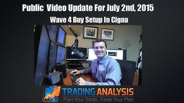 Wave 4 Buy Setup in Cigna Using eSignal