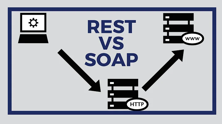 REST Vs SOAP - What is the difference? | Tech Primers