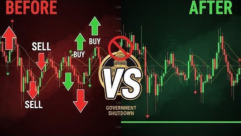 My Trading Indicator FAILED... So I Fixed It (Adapting to the Shutdown)