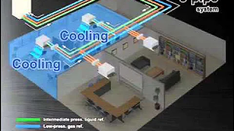 Mitsubishi Electric City Multi R2 Series