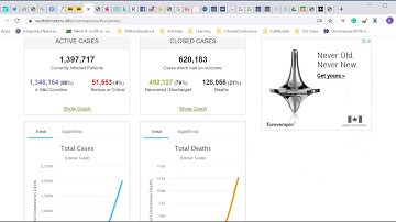 Introduction to R WebScapping Coronavirus Data  Video 17  by Dr. Kamal Kumar Murari