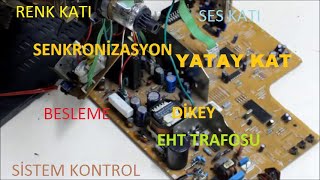 Tuplu Televi̇zyon Crt Tv 2. Bölüm