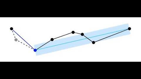 Douglas Peucker animated for presentation