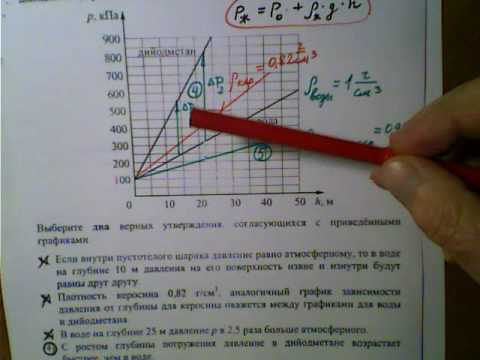 Досрочный егэ по физике. Досрочное ЕГЭ физика. Вариант досрочного ЕГЭ по физике. ЕГЭ по физике УМСКУЛ варианты. 30 Задание ЕГЭ физика.