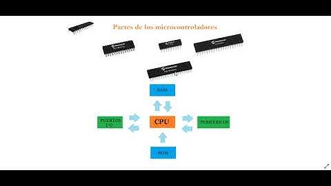 11.-Curso de microcontroladores.- Partes de los microcontroladores.