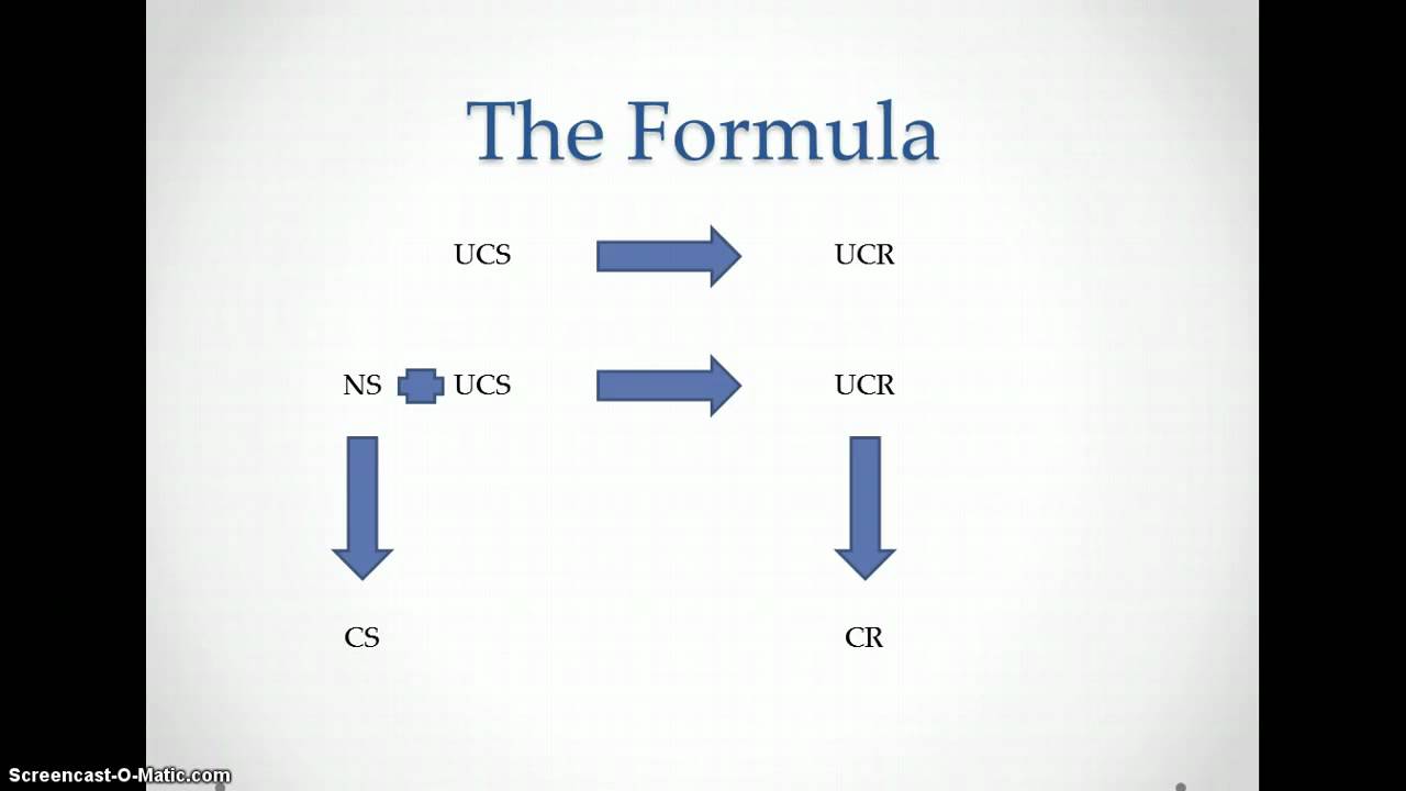 Classical Conditioning Introduction YouTube