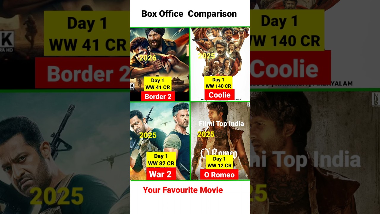 Border 2 Box Office Collection | Sunny Deol | O Romeo | War2 | Rajnikanth Coolie 1st Day Collection,