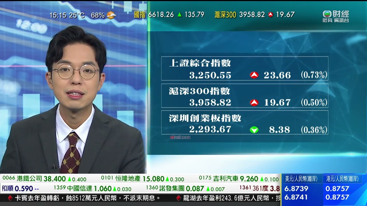 TVB 智富360｜2023年03月17日｜內房股｜樓市速遞｜貝殼