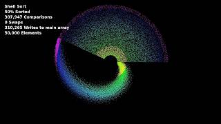 Shell Sort Visualized - 25-Minute Extended Mix (50,000 Elements)