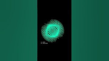 Breathtaking Math Graph Evolvement | Math Art #shorts