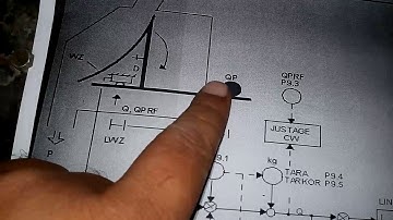 Overview of schenck flow feeder