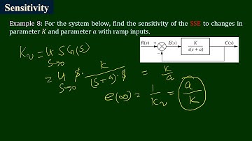 Parameter Sensitivity and Close Loop Performance