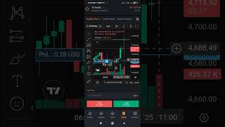 Etherium chart for today 11:30 Am,7/10/2025 By All in All